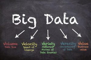 ¿Qué es el “Big data” y cómo funciona?